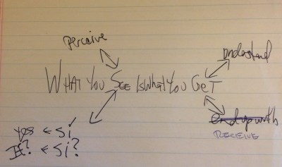 What you see handwritten