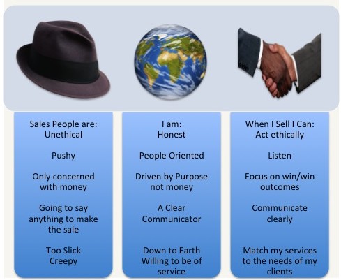 sales reframe example